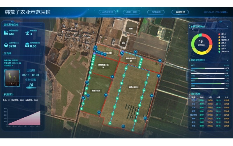 ũ������